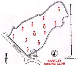 Bartley SC